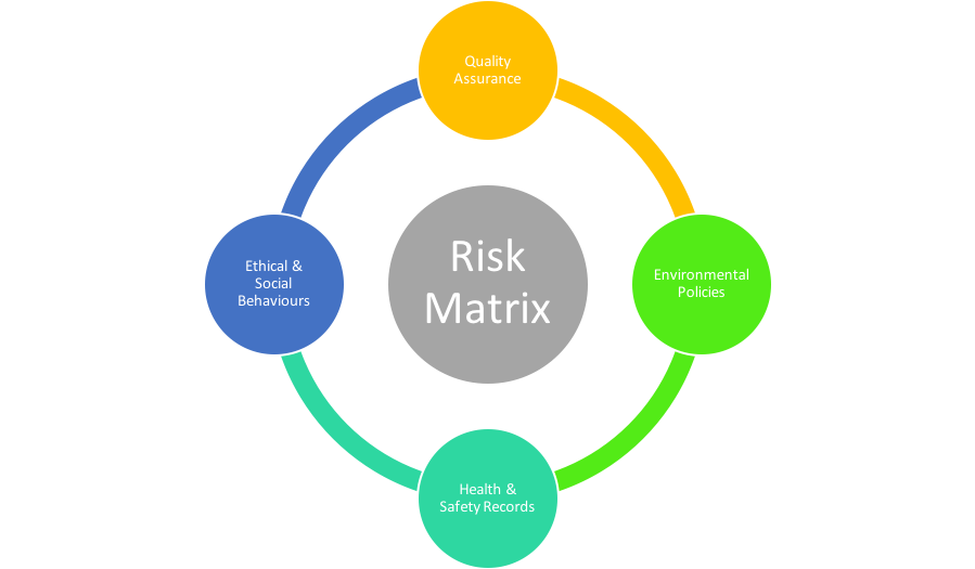 Risk%20Matrix.png